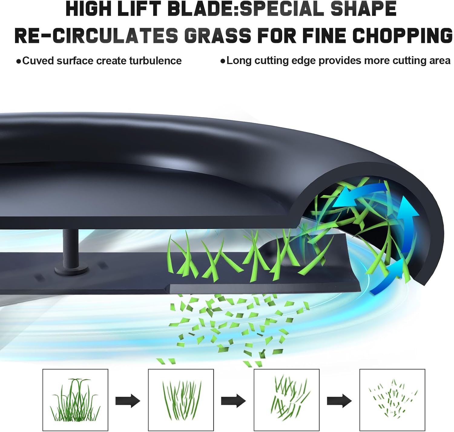 601124 Blades Compatible with Hustler Raptor Fastrak SDX X XD XL Big Dog Alpha 54" Zero Turn Mower Replace for 797704 797696 797712 606251 92 208