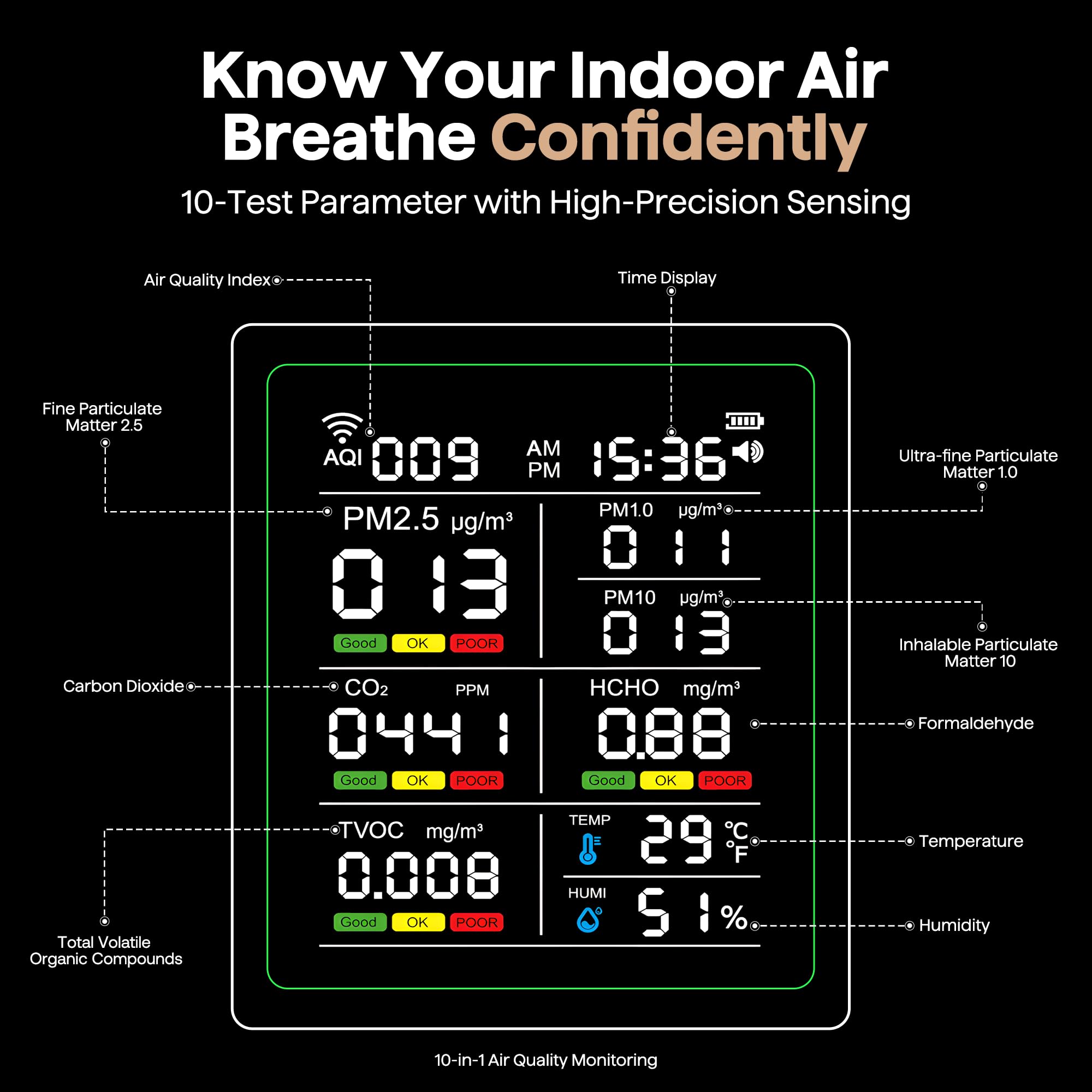 Photo 1 of Lwyinp Air Monitor