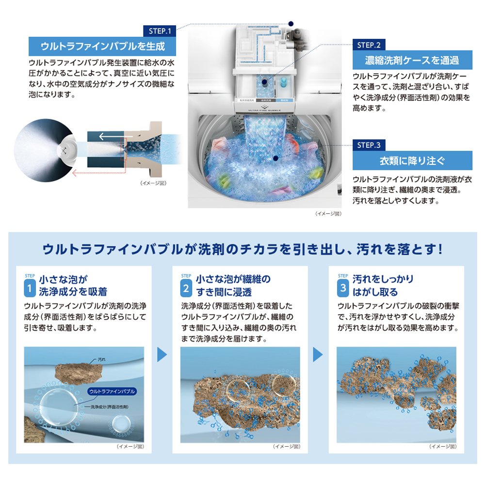 Amazon.co.jp: 東芝 DDインバーター洗濯機 全自動 ZABOON 10kg 