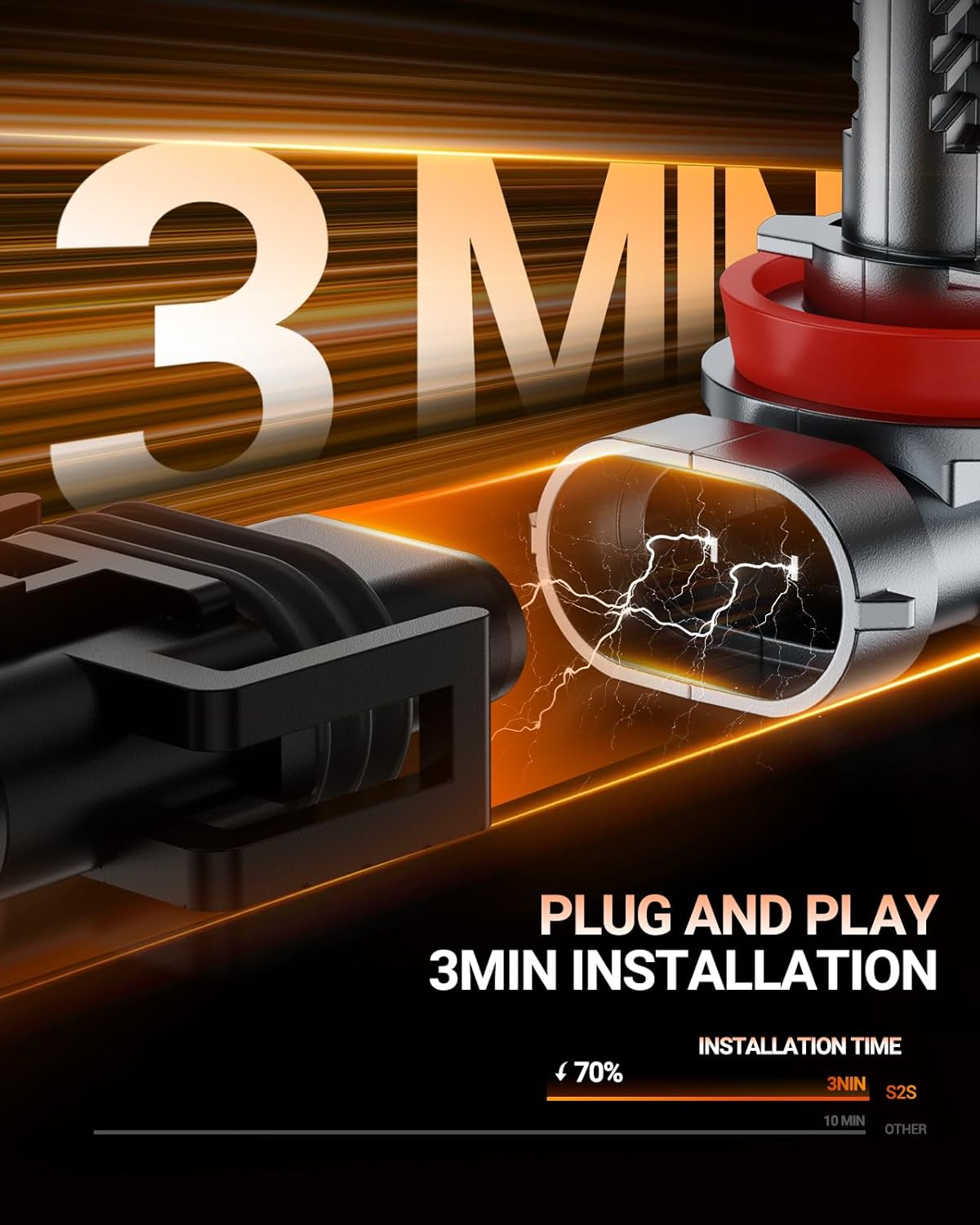 SEALIGHT 𝐇𝟏𝟏/𝐇𝟗/𝐇𝟖 and 𝟗𝟎𝟎𝟓/𝐇𝐁𝟑 Fog Lights Combo, 100,000LM Wider Driving Vision, 9005 H11 Fog Lights with Cooling Fans, Plug and Play, Pack of 4