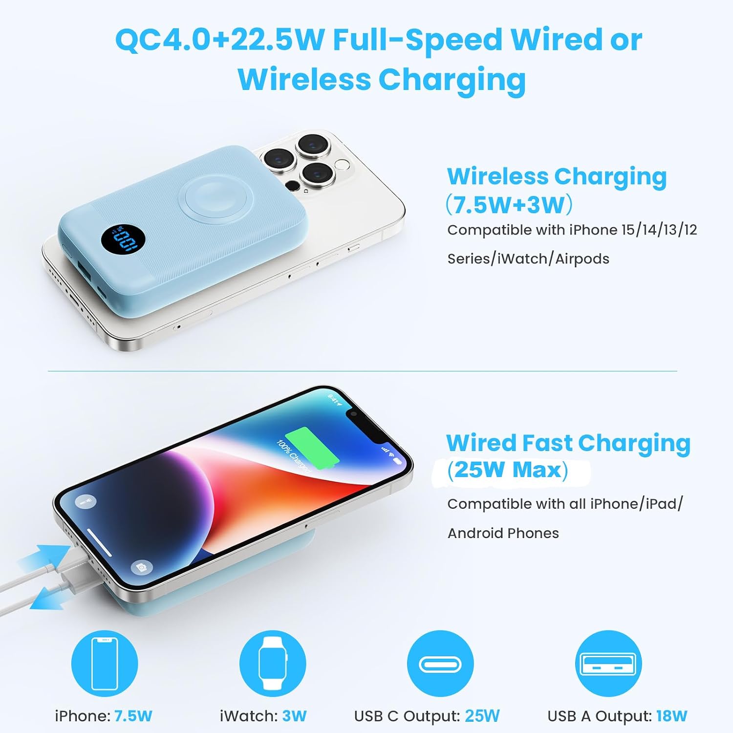 Magnetic Portable Charger for iPhone,10800mAh 25W PD Fast Charging Wireless Power Bank,4 Outputs Travel Essential Battery Pack for Magsafe,iPhone 18 Pro/Pro Max/17/16/15/14/13/12,Apple Watch,Sky Blue thumbnail
