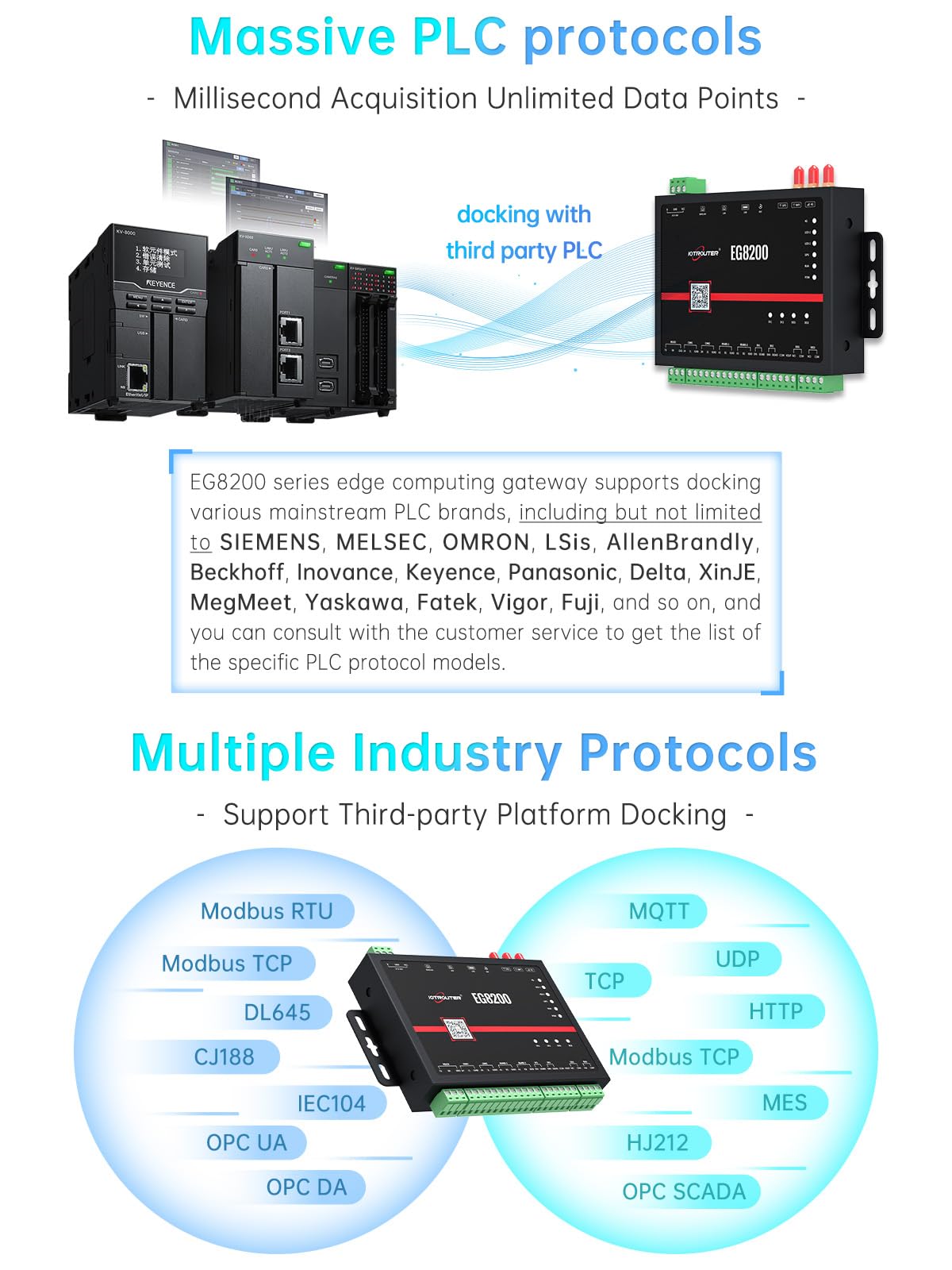 EG8200 MQTT Modbus Protocol Conversion Gateway RS485 RS232 Serial to 4G LTE WIFI Ethernet Industrial Grade IOT Gateway with IO Interface CAN GPS, Support Node-RED Software PLC Remote Control