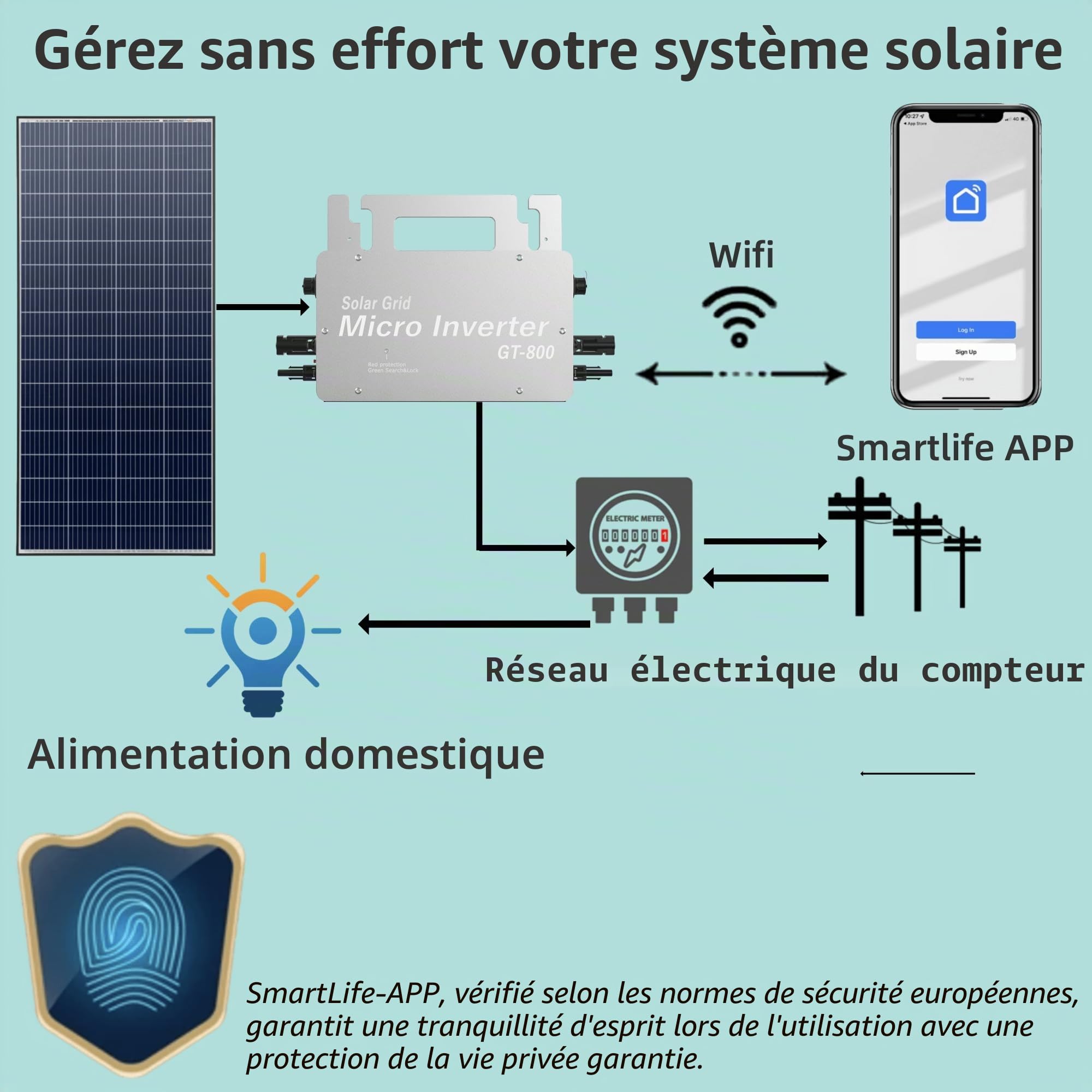 Erayak GT-800 Micro Onduleur 800W Onduleur Solaire Intelligent WiFi pour système Solaire sur Balcon, onduleur PV pour 2 Panneaux solaires, étanchéité IP66, Commande Via l’appli, MPPT intégré (GT800)