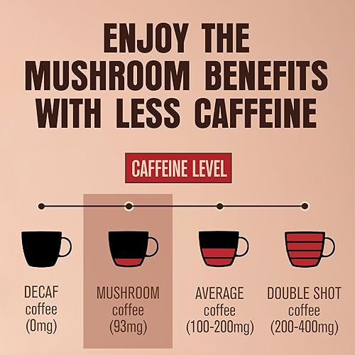 Miniatura 6 de ShroomDNA - Café orgánico de hongos con melena de león y hongos chaga, café instantáneo orgánico. Enfoque instantáneo + claridad todo el día.