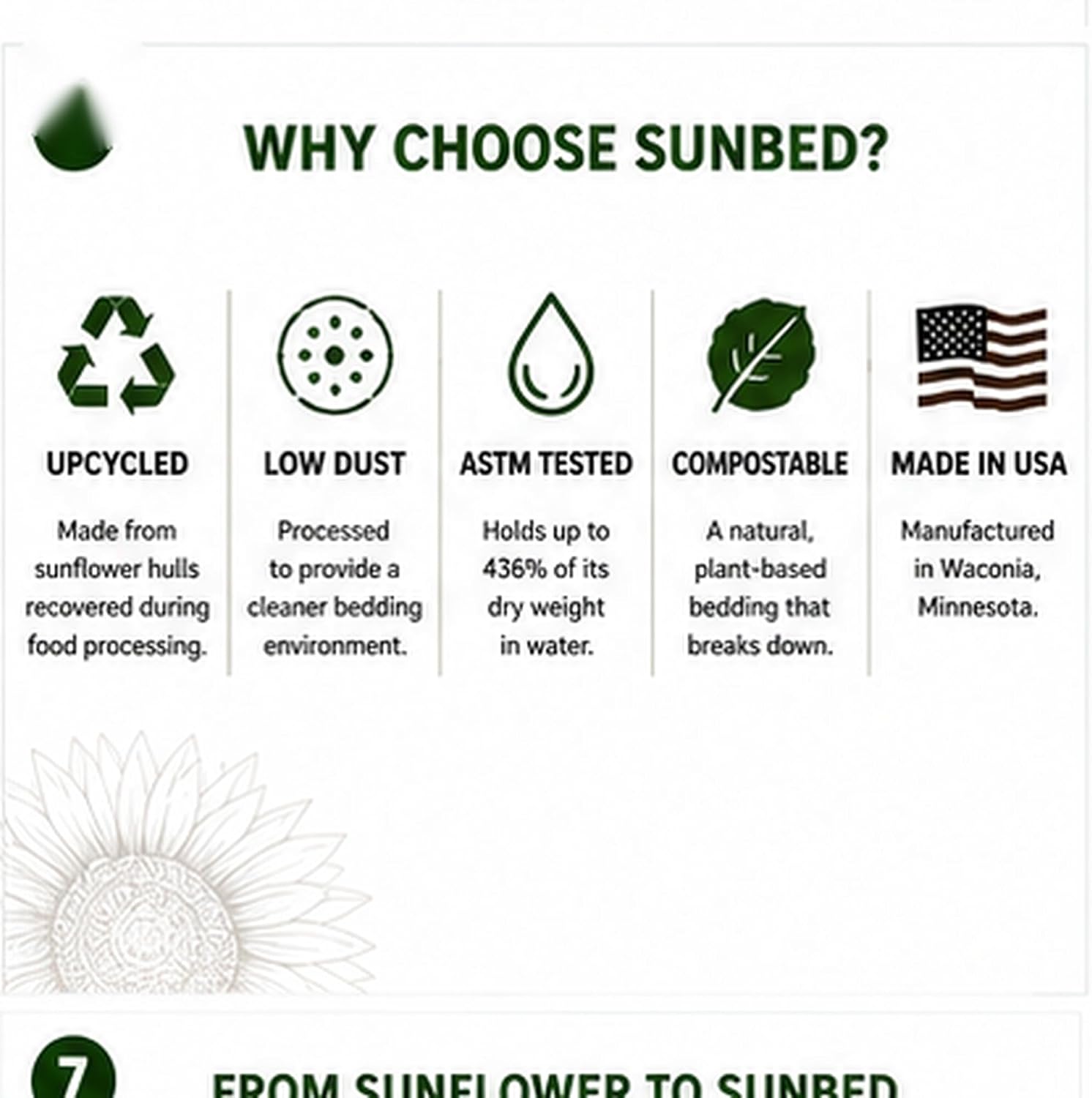Sunstead SunBed Sunflower Hull Bedding for Chickens & Small Animals, 22 lb | Highly absorbent, low-dust sunflower hull bedding for chickens, rabbits, ducks and small animals