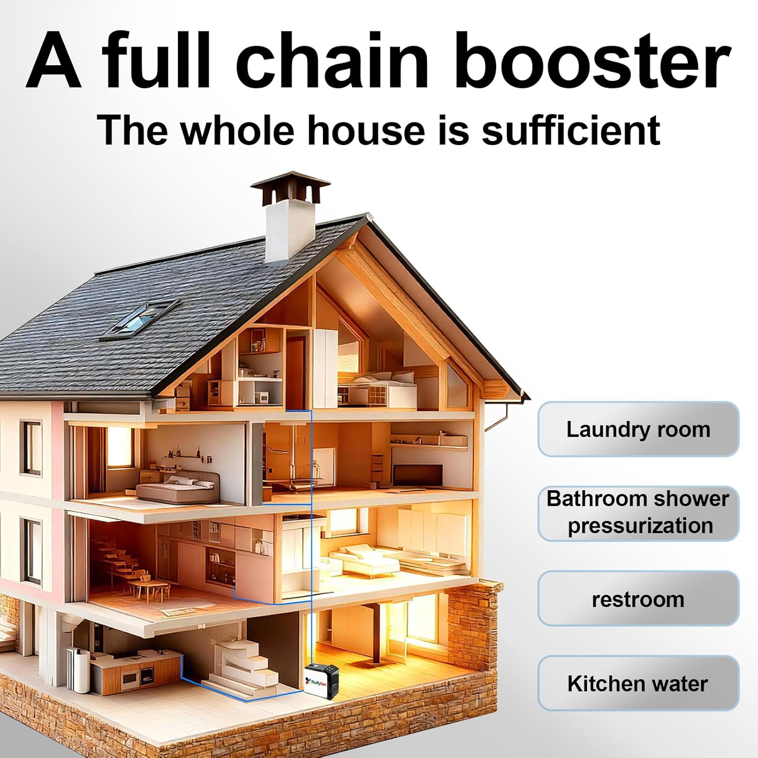 Water Pressure Booster Pump, 115V 6-Speed Smart Variable Frequency, Constant Pressure,1100 GPH High Flow Self-Priming for Whole House Apartment Shower Garden Shallow Well (Automatic)