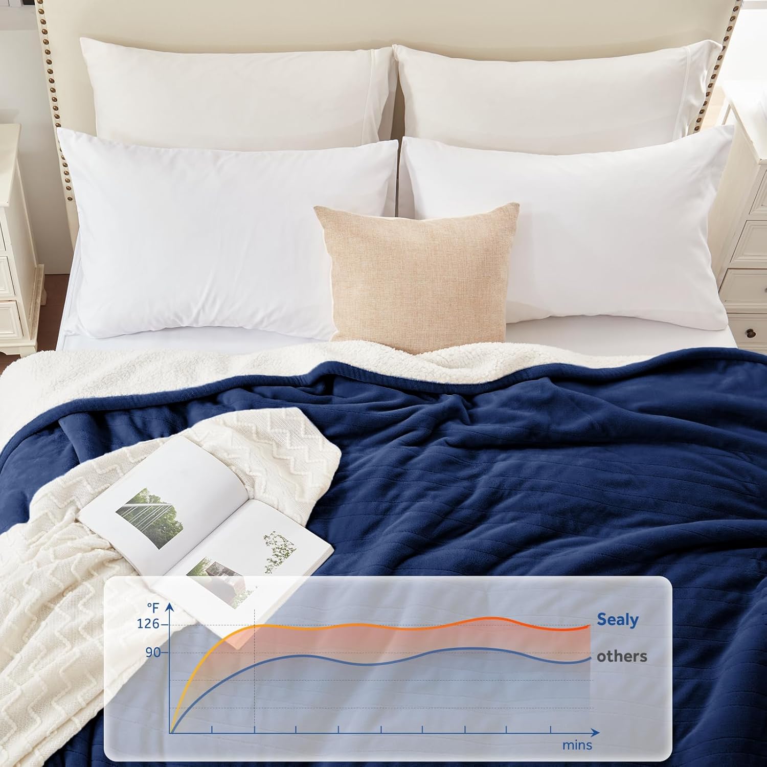 Sealy Electric Blanket Throw Size 50"*60",Super Cozy Flannel to Sherpa Reversible Heated Blanket Throw with 6 Heating Levels & 2-10 Hours Auto Off Overheating Protection Machine Washable,Navy - Image 6