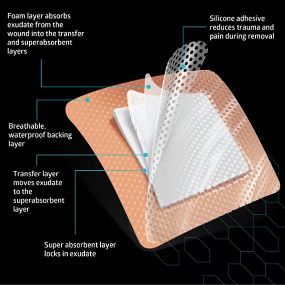 Medline Optifoam Gentle EX Bordered Foam Adhesive Dressing, 3 x 3 Square (10 Count)