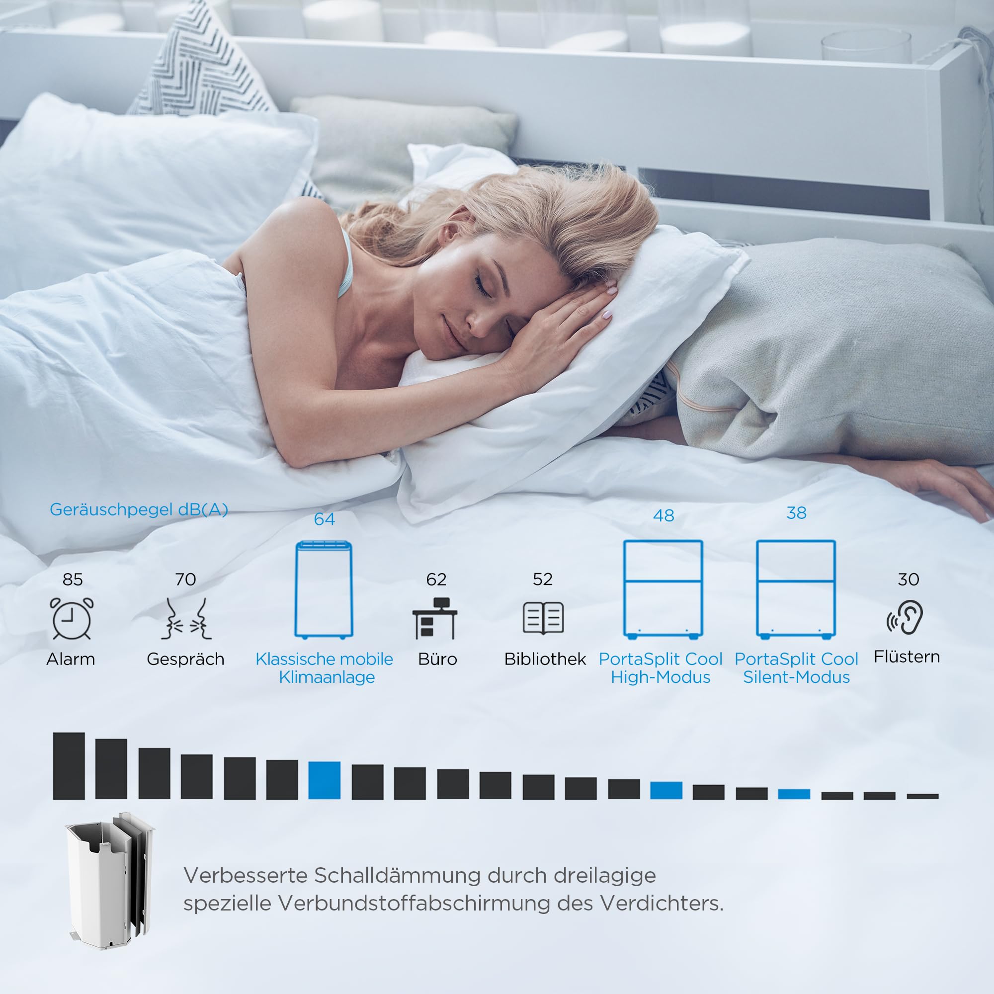 Midea Portasplit Cool Mobile Klimaanlage, 8000 BTU 2,3kW, A++, 28 m², 38 dB(A) Silent-Modus