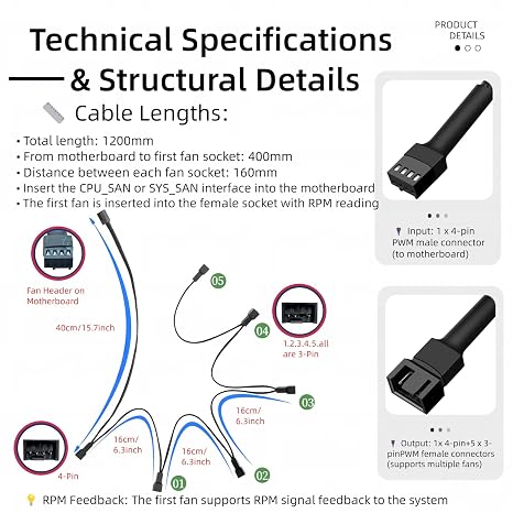 4-Pin PWM Fan Splitter Cable - PST Extension,Fan Splitter,pc Fan Splitter,pwm Fan Splitter,Daisy Chain pc Fans,Fan Splitter 4 pin,4 pin Fan Splitter (1 x 5-pin PWM Connector-104cm/40in)