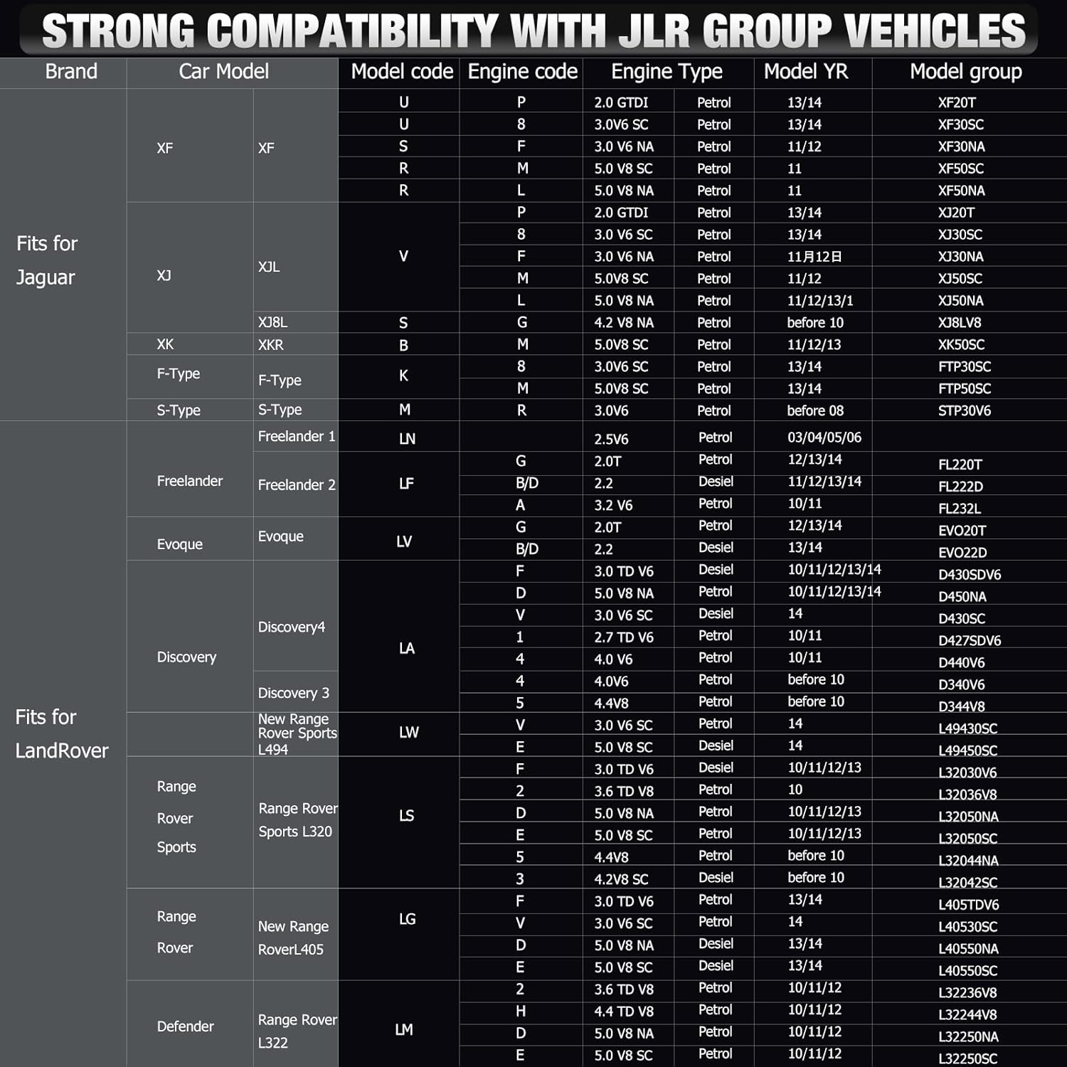 Powerful OBD Functions