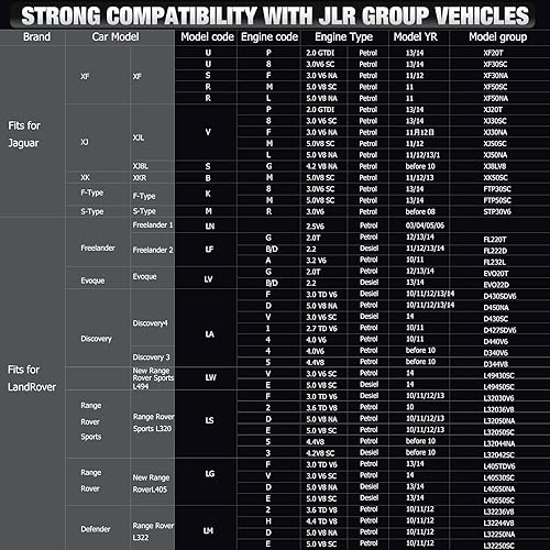 Miniatura 4 de ANCEL LD700 Herramienta de diagnóstico de todos los sistemas para Land Rover Jaguar, escáner OBD2 de funciones completas con registro de batería de