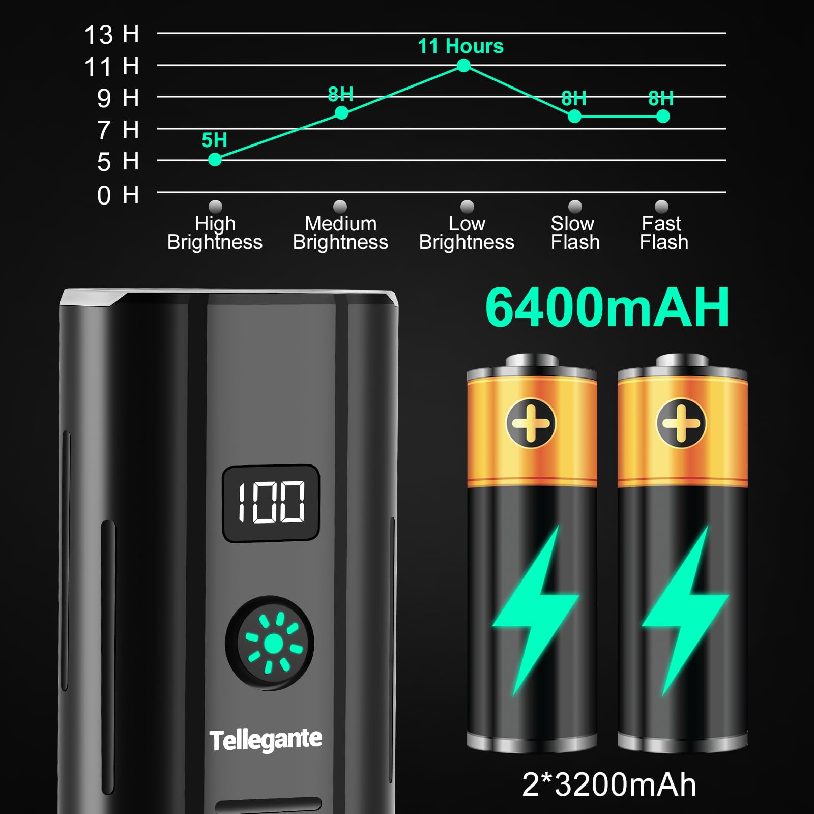 Lampe Velo 6 LED Ultra Puissantes 6400mAh Eclairage Velo Rechargeable USB C Lumiere Velo Avant et Arriere, Feu Arrière Vélo Rouge et Bleu, Fonction de Batterie Externe, IPX6 Étanche Phare VTT Route