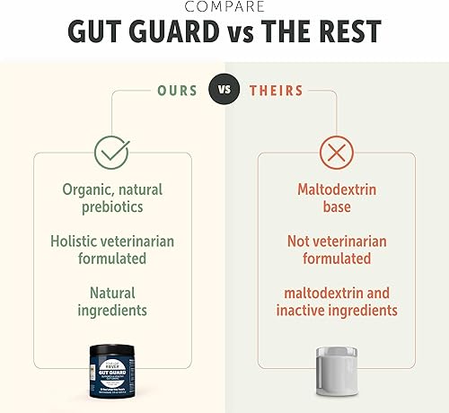 Miniatura 6 de Gut Guard - Probióticos para perros, prebióticos y hierbas orgánicas para la salud intestinal y el apoyo inmunológico, formulado por veterinarios,
