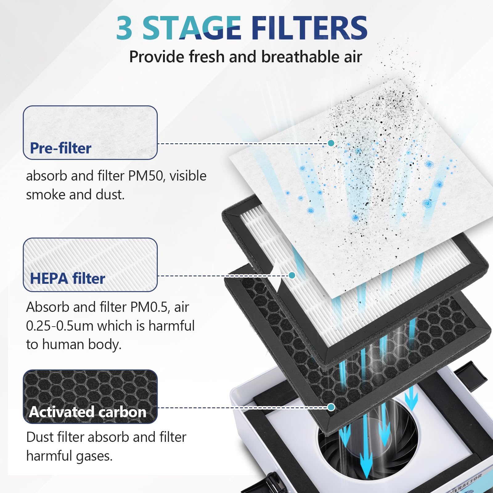 BAOSHISHAN Extractor de Humos Soldadura Absorbedor de Humo Soldadura de Escritorio Eliminador de Ventosa de Humo con filtros de 3 etapas para Trabajos de Soldadura