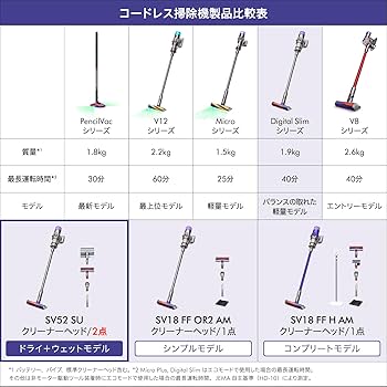 Amazon.co.jp: Dyson Digital Slim Submarine Cordless Vacuum