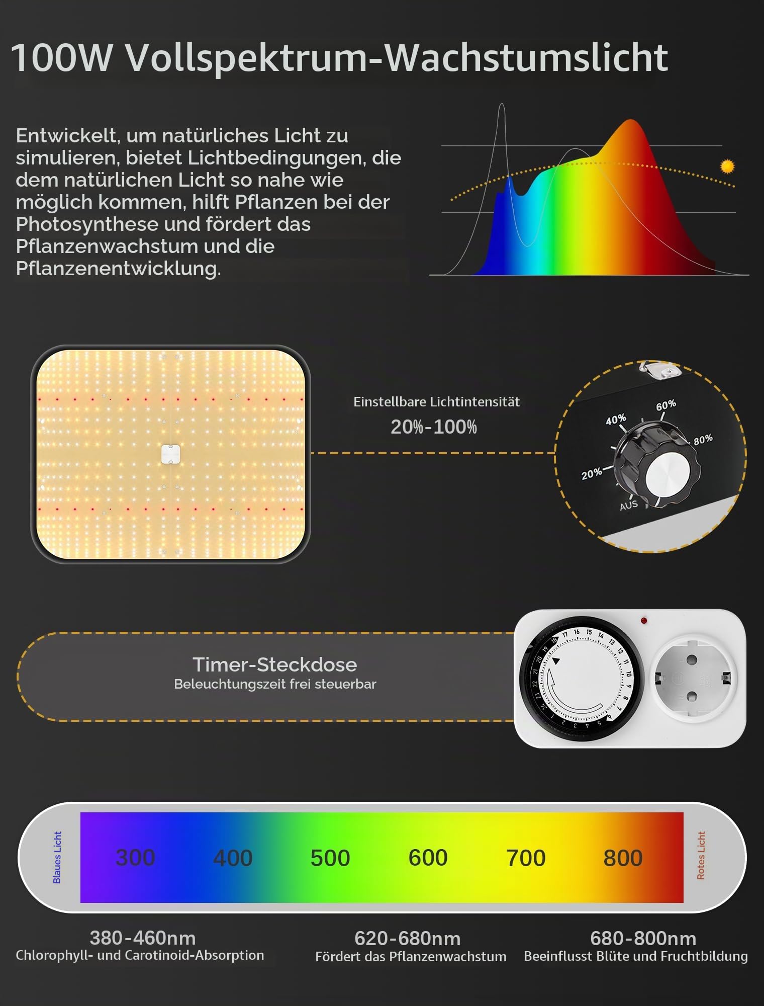 Komplettes Growzelt Set, 90x90x180cm Growbox, Growzelt-System mit 100W LED-Wachstumslicht, automatischem 4-Zoll-Lüfter und Kohlefilter, Indoor Grow Tent Set (9090180TZ)