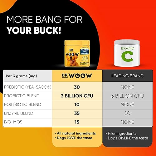 Miniatura 6 de Probióticos para perros, probióticos para perros y enzimas digestivas, suplementos probióticos con sabor a pato y calabaza, vitaminas para perros,