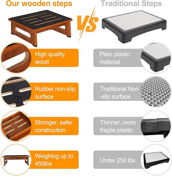 Wooden Step Stool for Adults Seniors with Non-Slip Rubber Feet Step, Heavy Duty Platform Stepping Stools with 450 LBS Capacity for Bedroom Kitchen Bathroom, Bed Steps for High Beds, Bedside Support