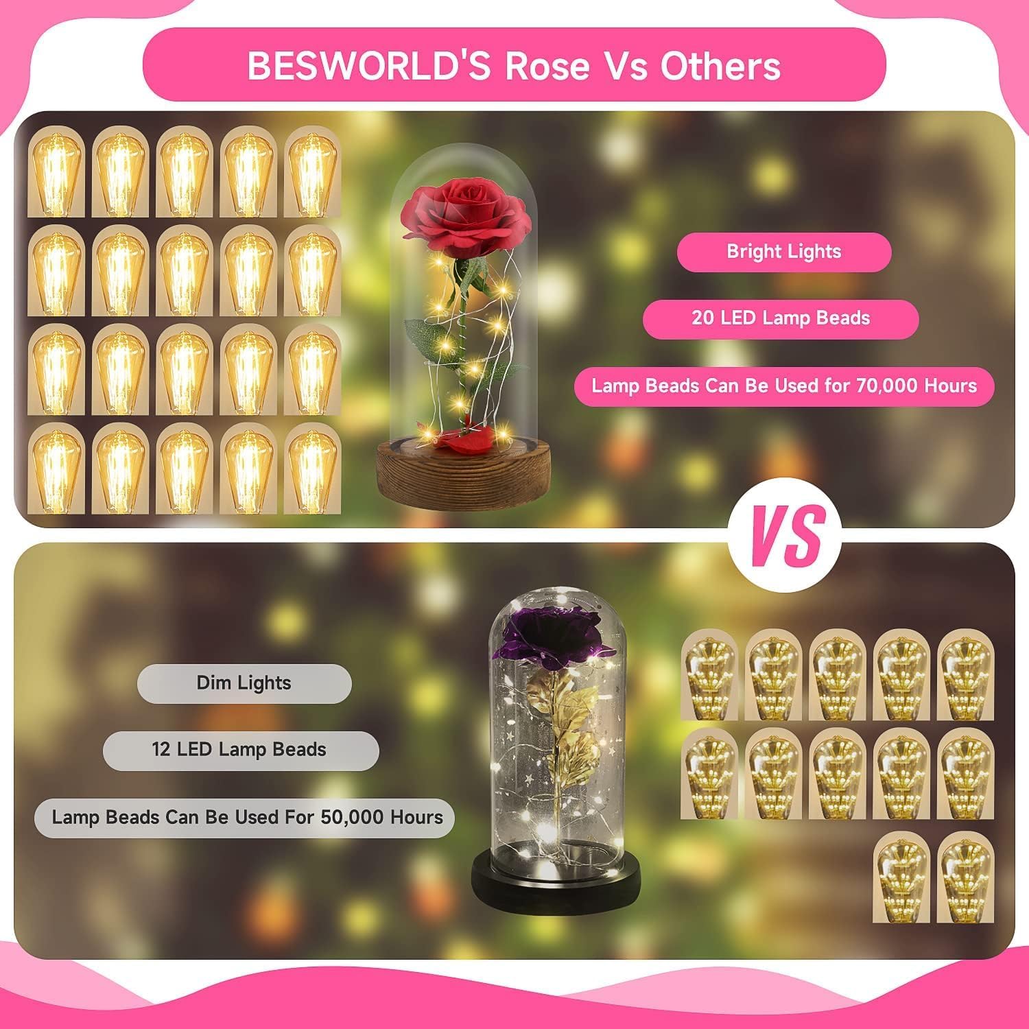 2026 Mother‘s Day Gift for Mom, Beauty and The Beast Rose Red Silk Rose in Glass Dome with LED Light, Romantic Preserved Enchanted Rose, Best Gift for Valentine's Day& Wedding Anniversary& Birthday