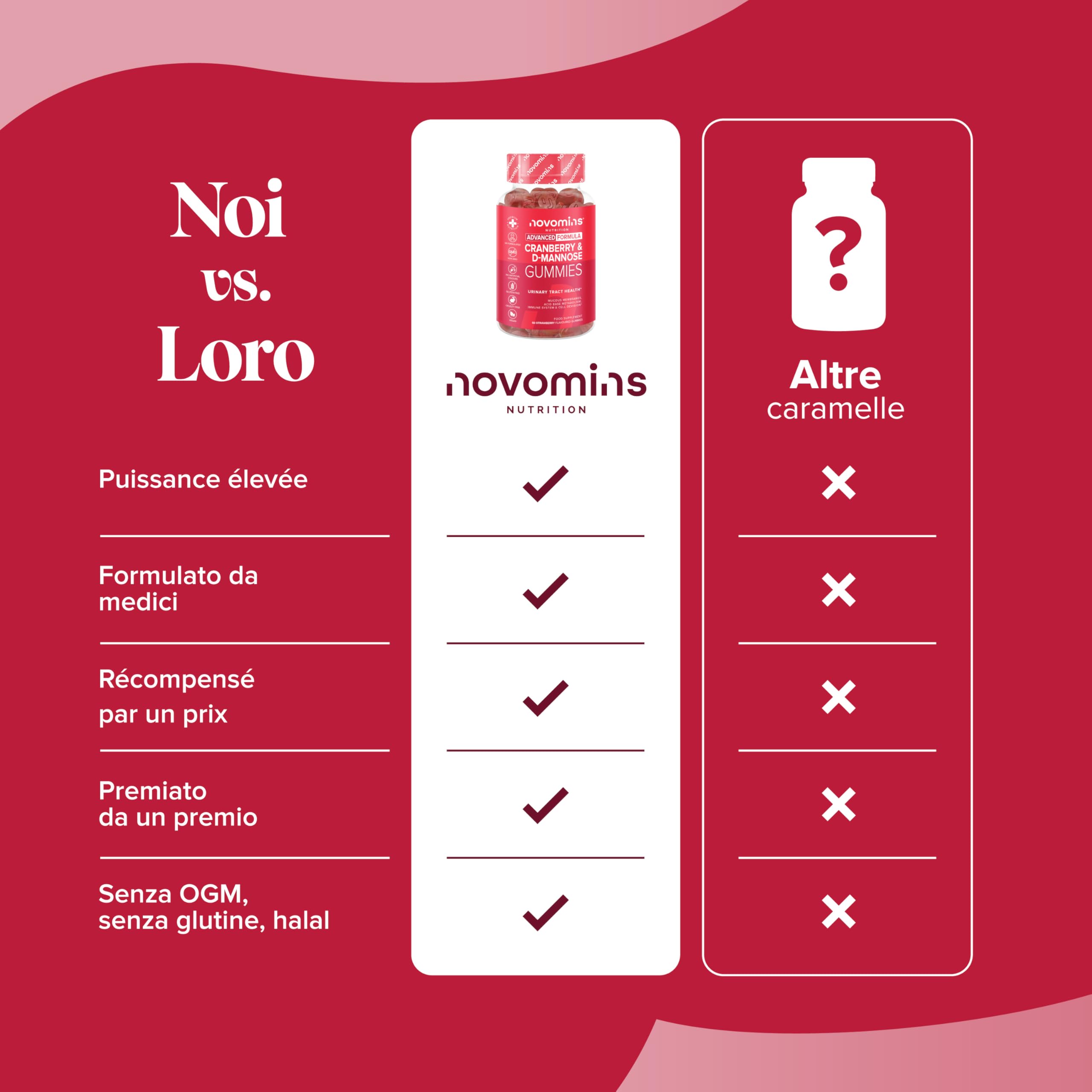 Mirtillo Rosso e D-Mannosio Gommose – 600 mg Mirtillo + 400 mg D-Mannosio – con Zinco e Biotina – Vegan, Senza Glutine – 60 Gommose Gusto Fragola – Novomins