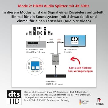 FeinTech VAX01202 HDMI eARC Audio Extractor Splitter 1x2 Delivers Dolby Atmos TrueHD DTS-HD from eARC TV to AV receiver or splits audio & video