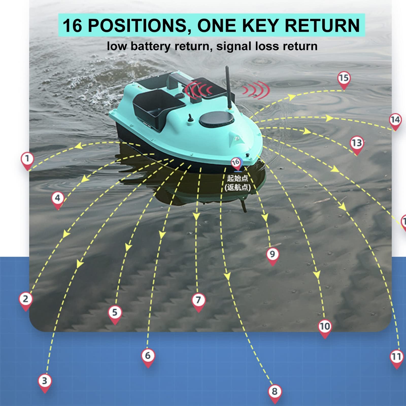 Barchino Carpfishing GPS, Barca Pesca Telecomandata 500 M da Pesca con Cruise Control e Ritorno Automatico, Barca di Adescamento con 3 Contenitori per Esche Indipendenti,12000mAh