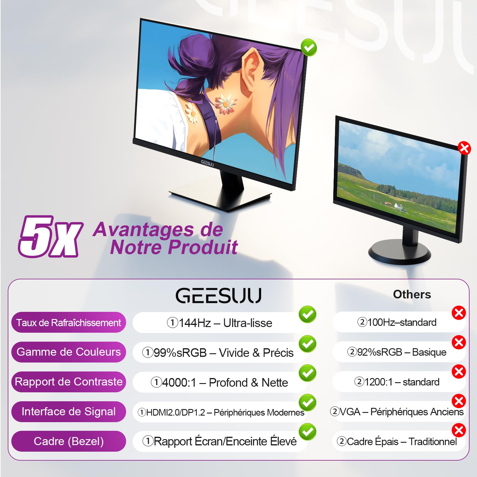 Ecran PC 27 Pouces, FHD 144Hz Moniteurs Gaming, VA Eye Care Screen, 99% sRGB, VESA 75x75mm, HDMI 2.0 & DP 1.4