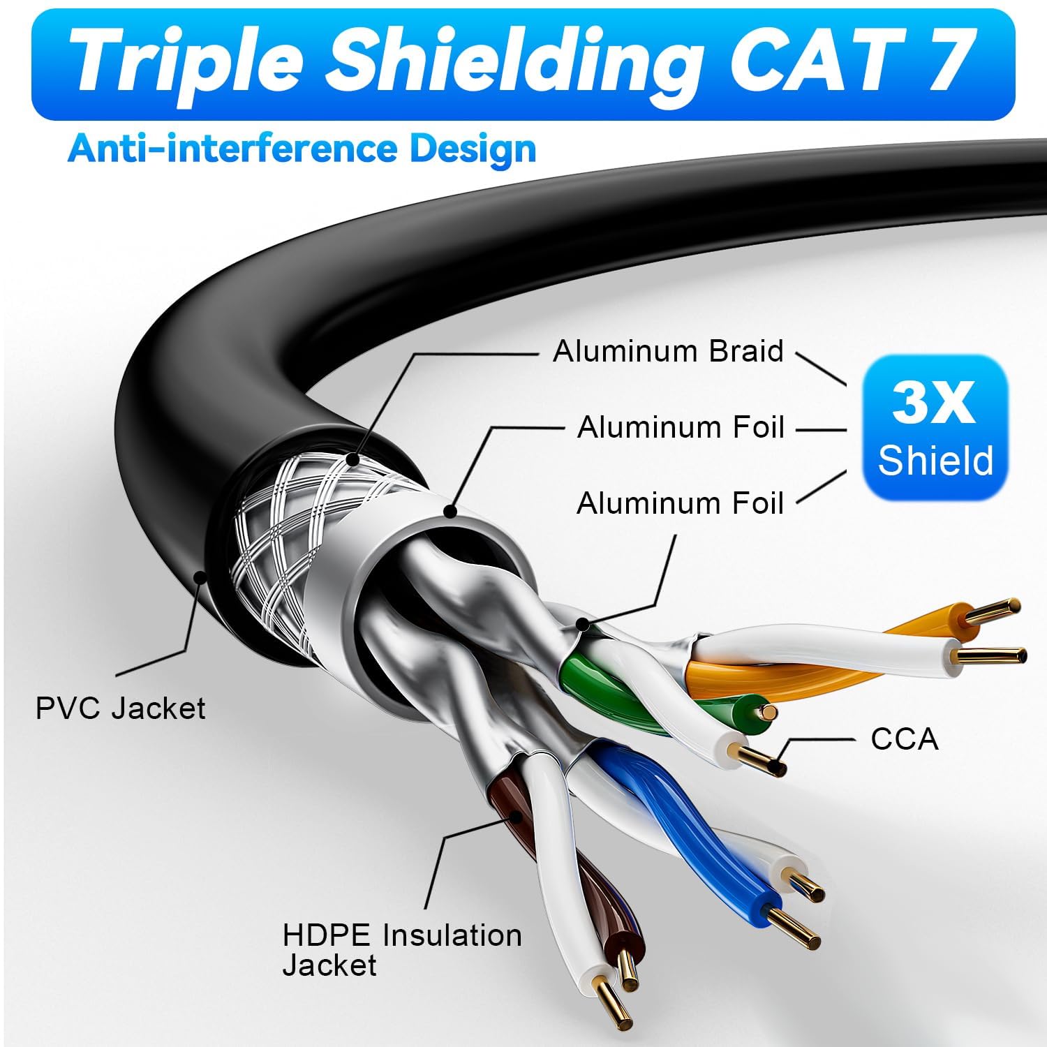 Cat 7 Outdoor Ethernet Cable 100ft, SFTP Cat7 Triple Shielded Ethernet Network 24AWG, Heavy Duty High Speed Patch Cable 10Gbps 600Mhz, Waterproof Direct Burial RJ45 LAN Cables for Modem Router PS4/PS5