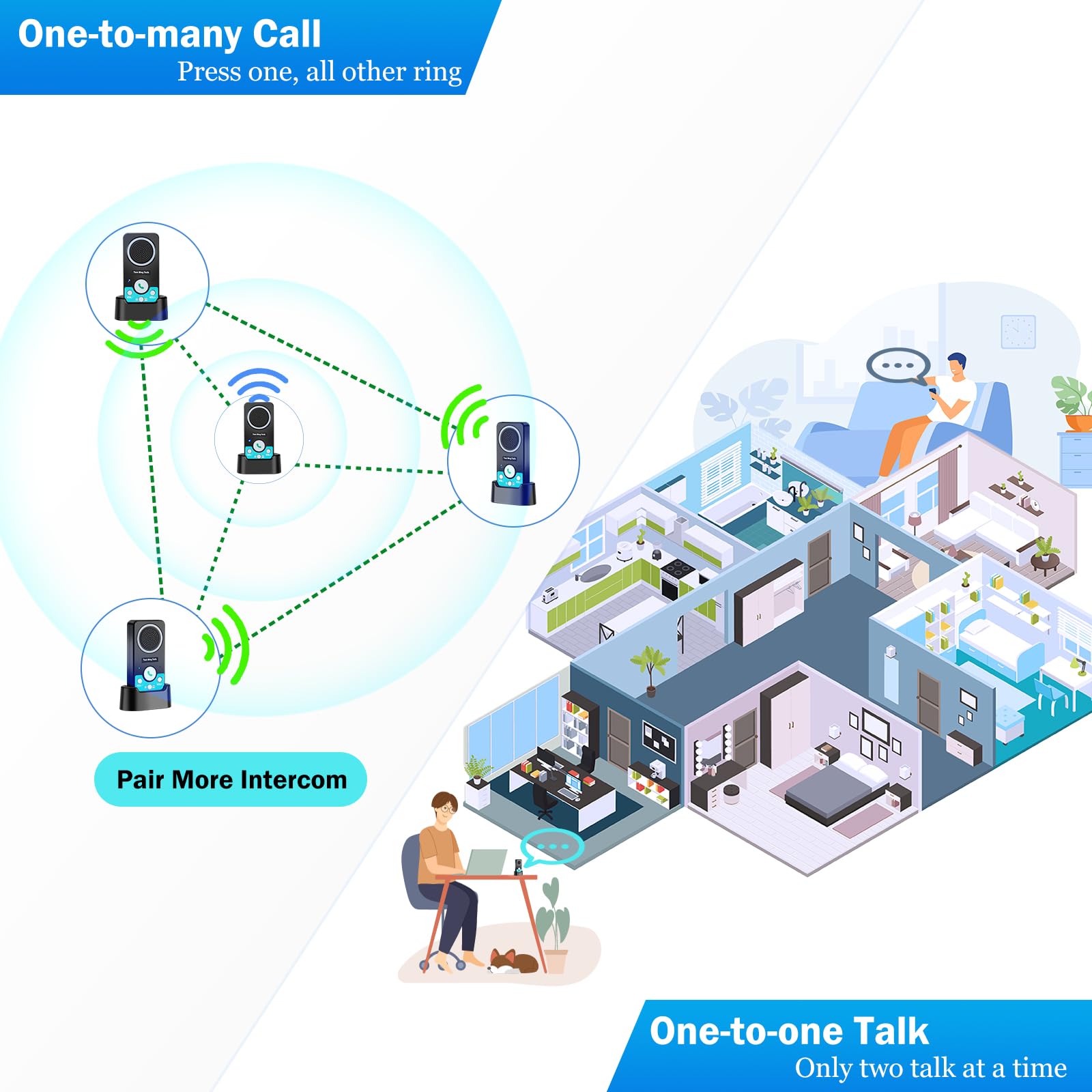 Interfoni wireless per la casa, 2 vie audio vivavoce a lungo raggio, comunicazione stanza a stanza, citofono porta portatile, sistema interfono duplex completo per anziani