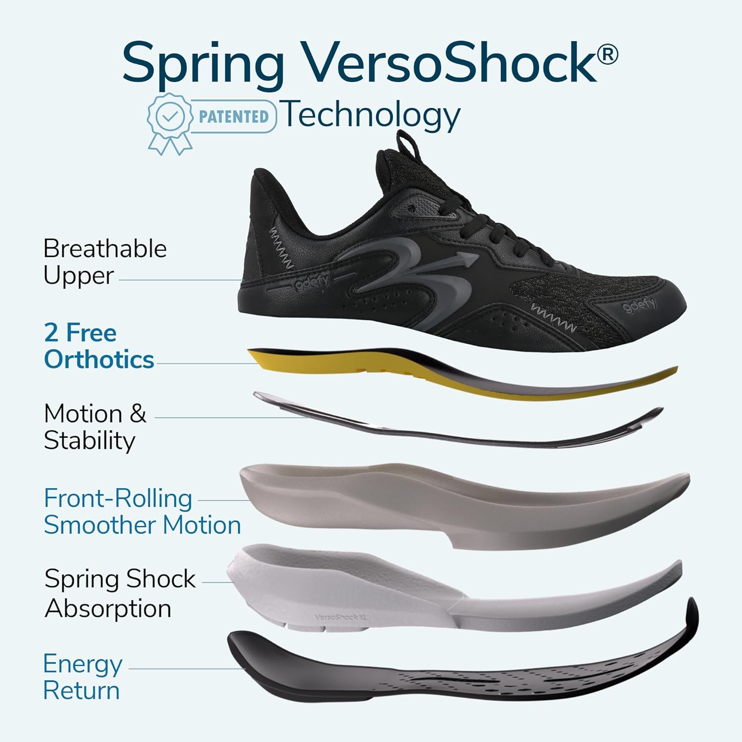 Gravity Defyer g-defy Energiya Cross Training Shoes for Men | Comfortable Orthopedic Shoes for Standing All Day | Patented VersoShock Technology | Wide Toe Box - Image 3