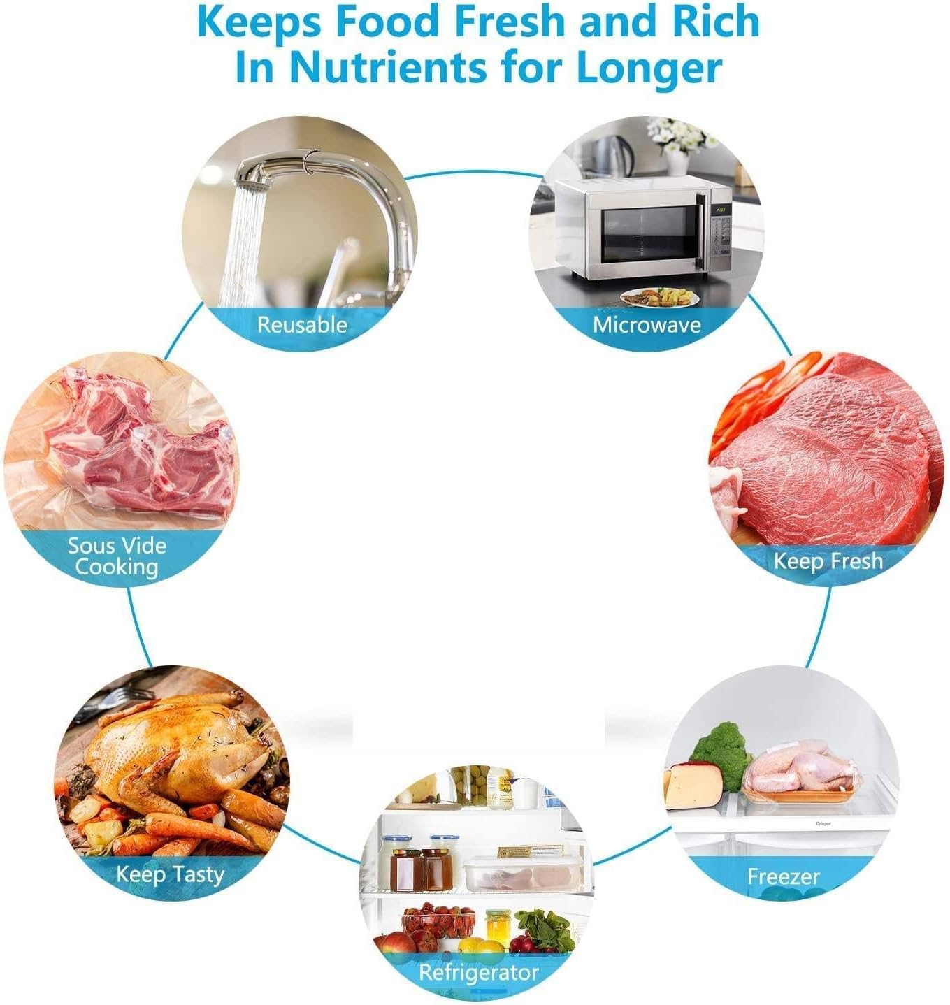 Vacuum Sealer Storage Bags Rolls Food Saver, Seal a Meal BPA Free 25cmx15meter