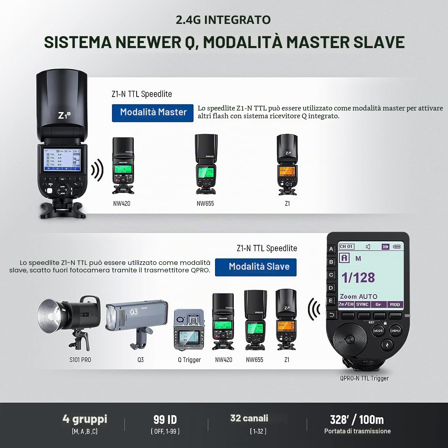 NEEWER Flash Speedlite Z1-N TTL Testa Tonda per DSLR Digitali Nikon,76Ws 2,4G HSS 1/8000s,Lampada LED 10 Livelli per book fotografici,Batteria al Litio 2600mAh,480 Scatti a Piena Potenza,Riciclo:1,5s NEEWER Flash Speedlite Z1-N TTL Testa Tonda per DSLR Digitali Nikon,76Ws 2,4G HSS 1/8000s,Lampada LED 10 Livelli per book fotografici,Batteria al Litio 2600mAh,480 Scatti a Piena Potenza,Riciclo:1,5s