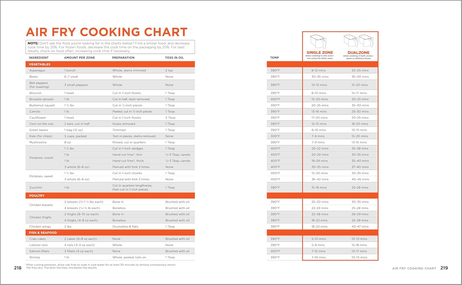 Ninja Foodi 2-Basket Air Fryer Cookbook for Beginners: 80 Recipes for Complete Meals using DualZone Technology - Image 3