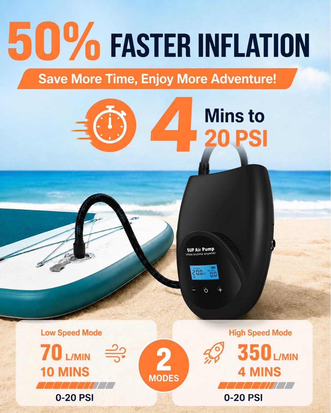 TONSIM 20PSI Kabellose SUP-Pumpe, Akku-Luftpumpe mit 15000mAh, Hochdruck-Zweistufige Inflation & Auto-Abschaltung, Kompakte Pumpe für Paddelbretter, Kajaks & Camping