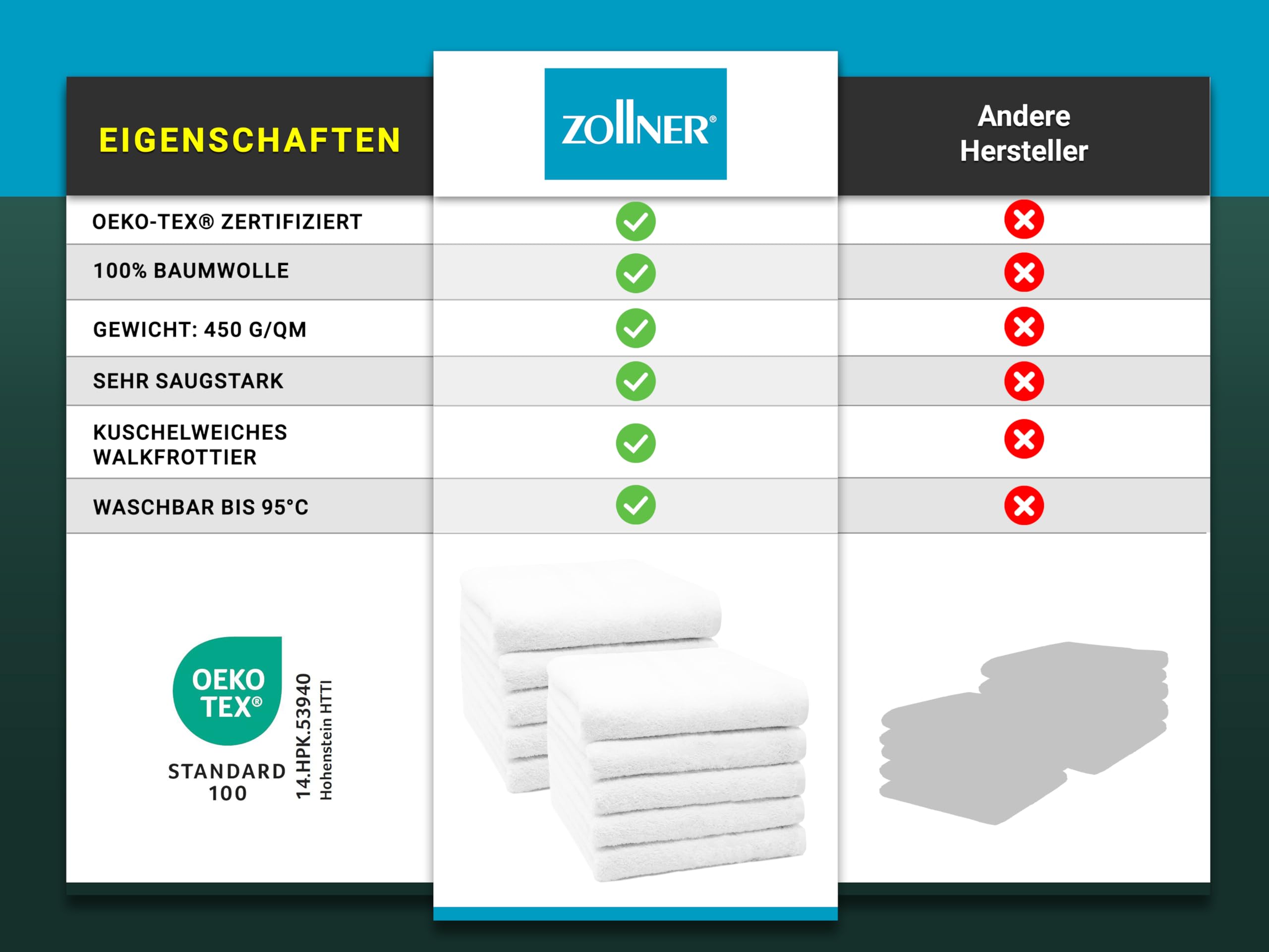 ZOLLNER 10er Set Handtücher in 50x100 cm - weiche und saugstarke Baumwolltücher in weiß - mit praktischem Aufhänger - waschbar bis 95°C - Baumwolle - Hotelqualität