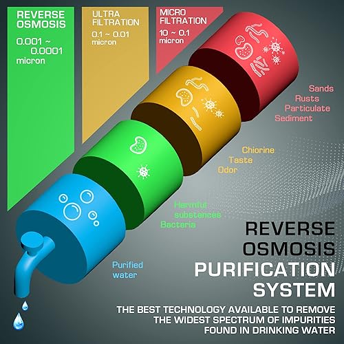 Miniatura 5 de Encimera de ósmosis inversa de 3 etapas portátil, sin tanque, ahorro de espacio, sistema de filtración universal para agua potable o acuario, filtro