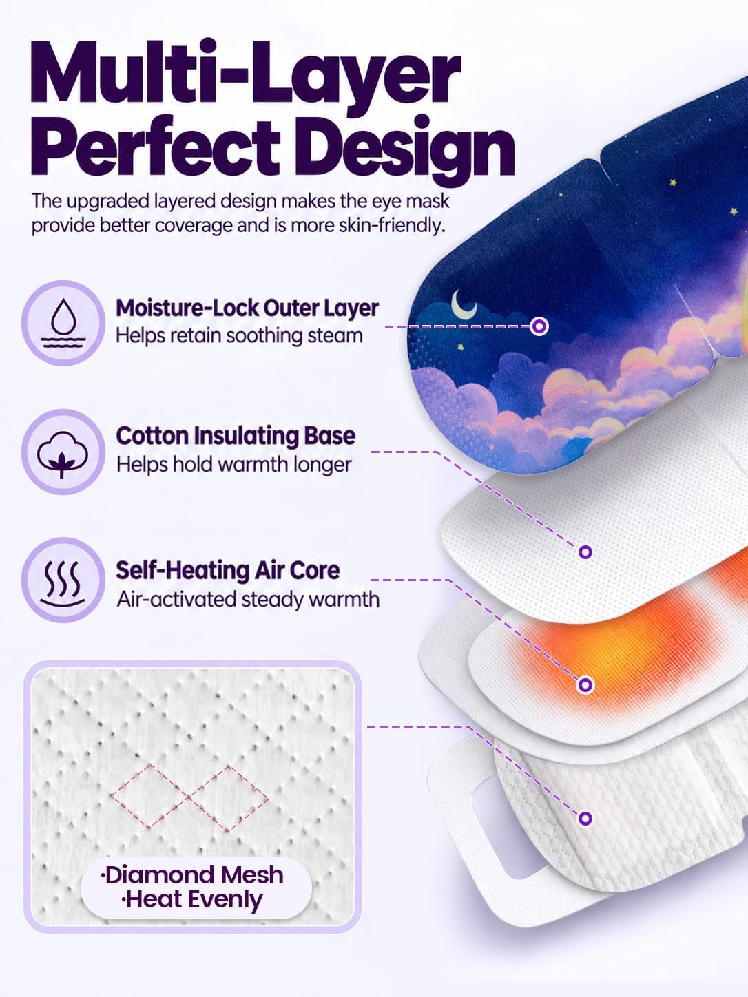 Steam Eye Masks for Stye, Self-Heating Warm Compress, Steam Mask for Sleep