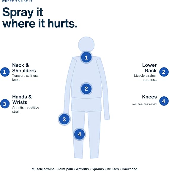 CryoDerm 4 oz Spray Cold Therapy (6 Pack)