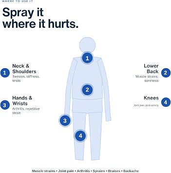 CryoDerm 4 oz Spray Cold Therapy (6 Pack)