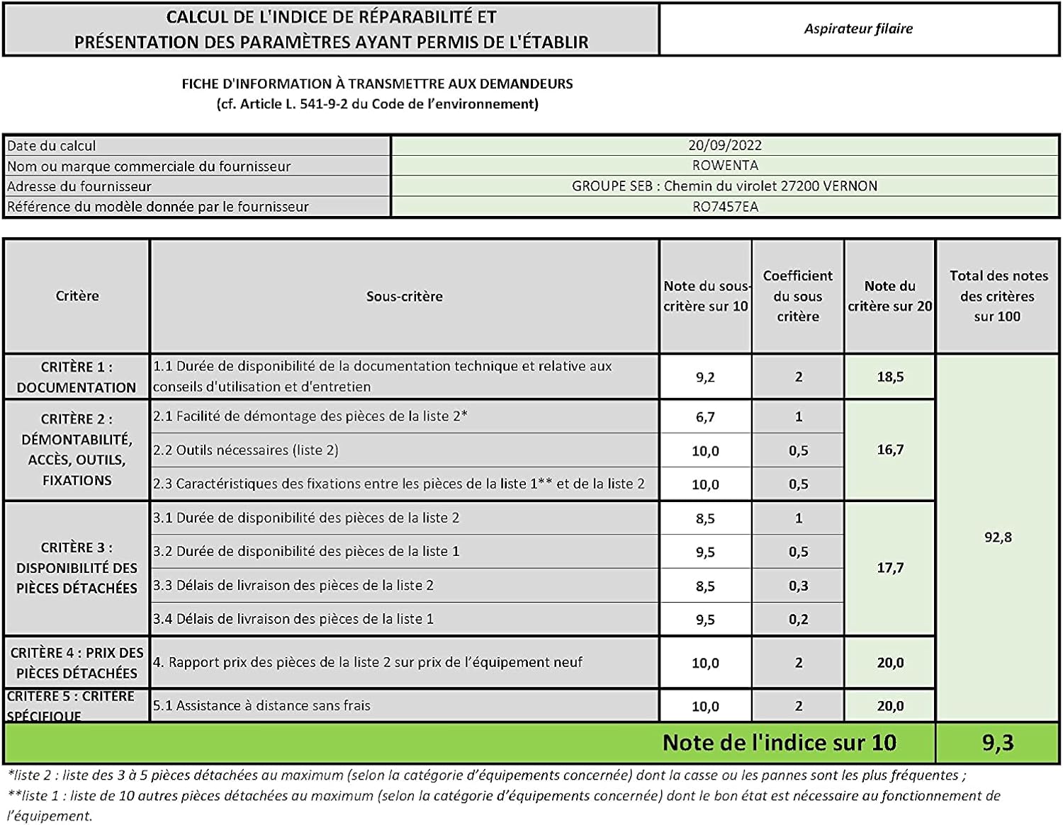 Repairability Index for Rowenta RO7457EA