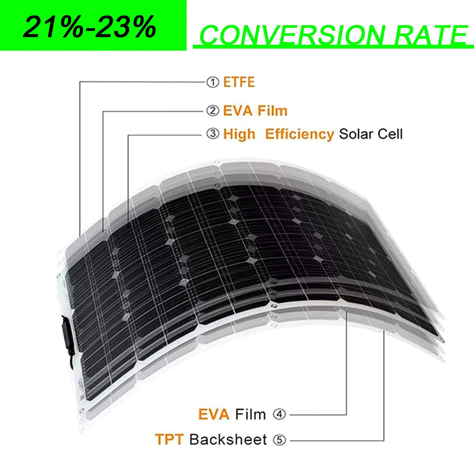 MINRUN 300W 18V Home Flexible Monocrystalline Solar Panels System, for Car, RV, Boat, Roof, Campervan, Off Grid Waterproof Photovoltaic Panels with 40A Controller,One-40A