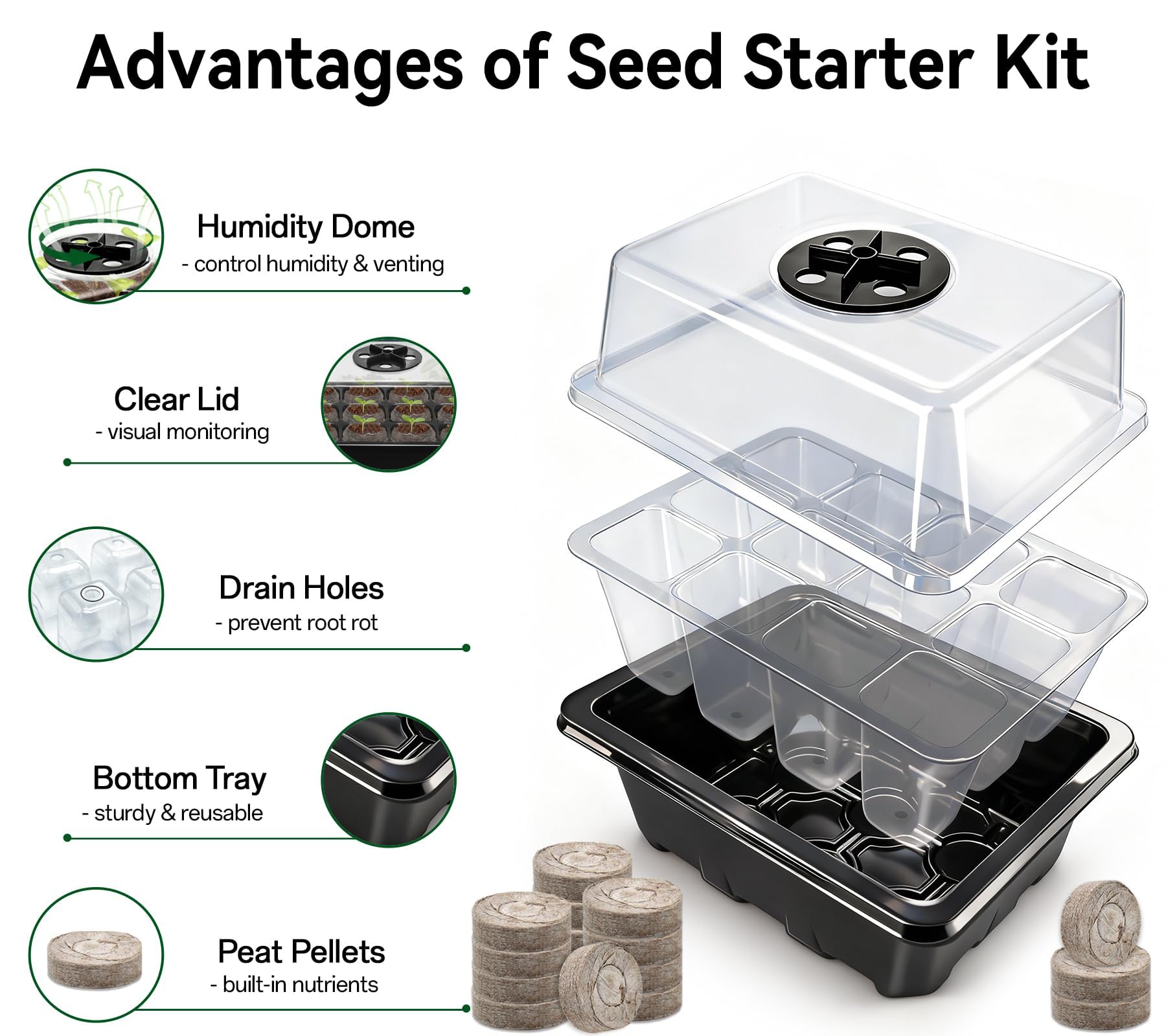 Juego de iniciación de semillas para plántulas, 50 pellets de turba y 48 celdas, mini bandejas de iniciación de plántulas de jardín con cúpula de humedad ventilada para plantas, flores y verduras