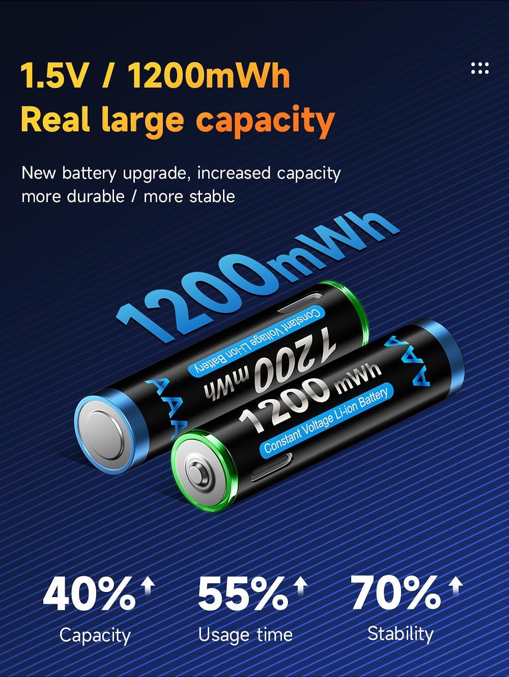 CITYORK Lot de 8 piles rechargeables USB-C AAA au lithium 1,5 V 1200 mWh avec câble de charge USB 4 en 1