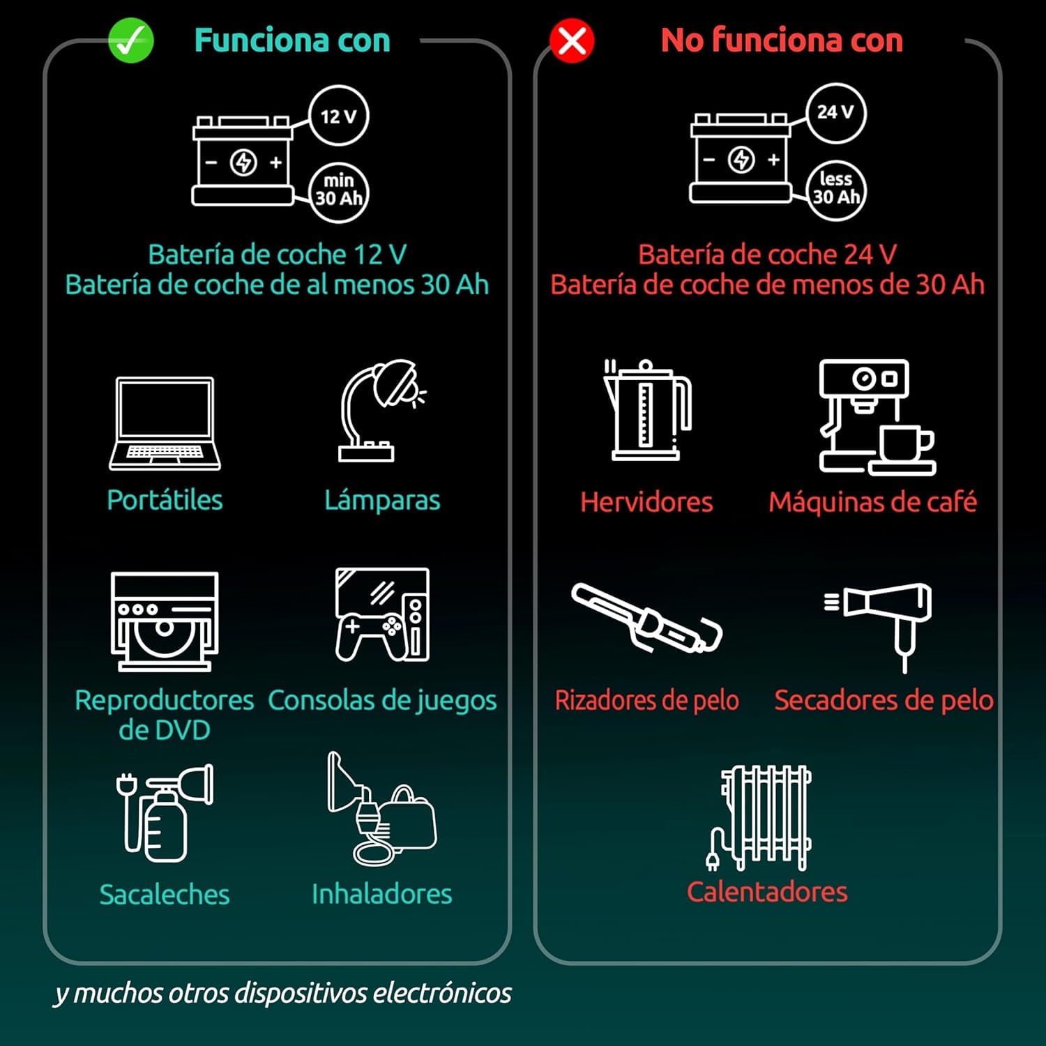 Odoga inversor 12v a 220v 300W para Coche, Convertidor con USB-C y USB-A - Adaptador Mechero Coche a Enchufe - Cargue Sus Dispositivos Electrónicos en Autocaravanas, Camper Furgoneta
