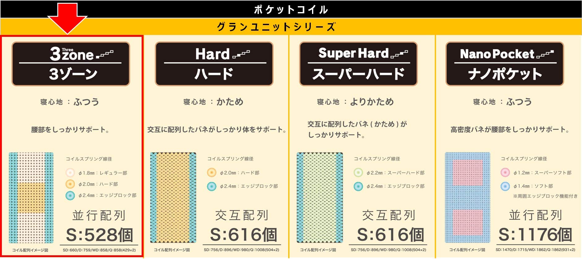 Granz ホワイトマットレス マットレス | 株式会社グランツ