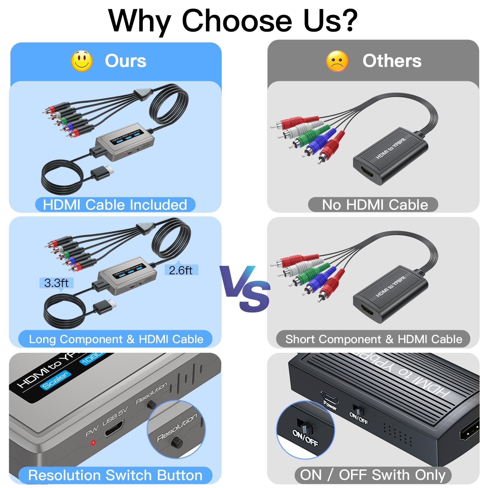 Convertitore da HDMI a componente con funzione scaler, convertitore da HDMI a YPbPr 1080p supporta l'ingresso HD 1080i