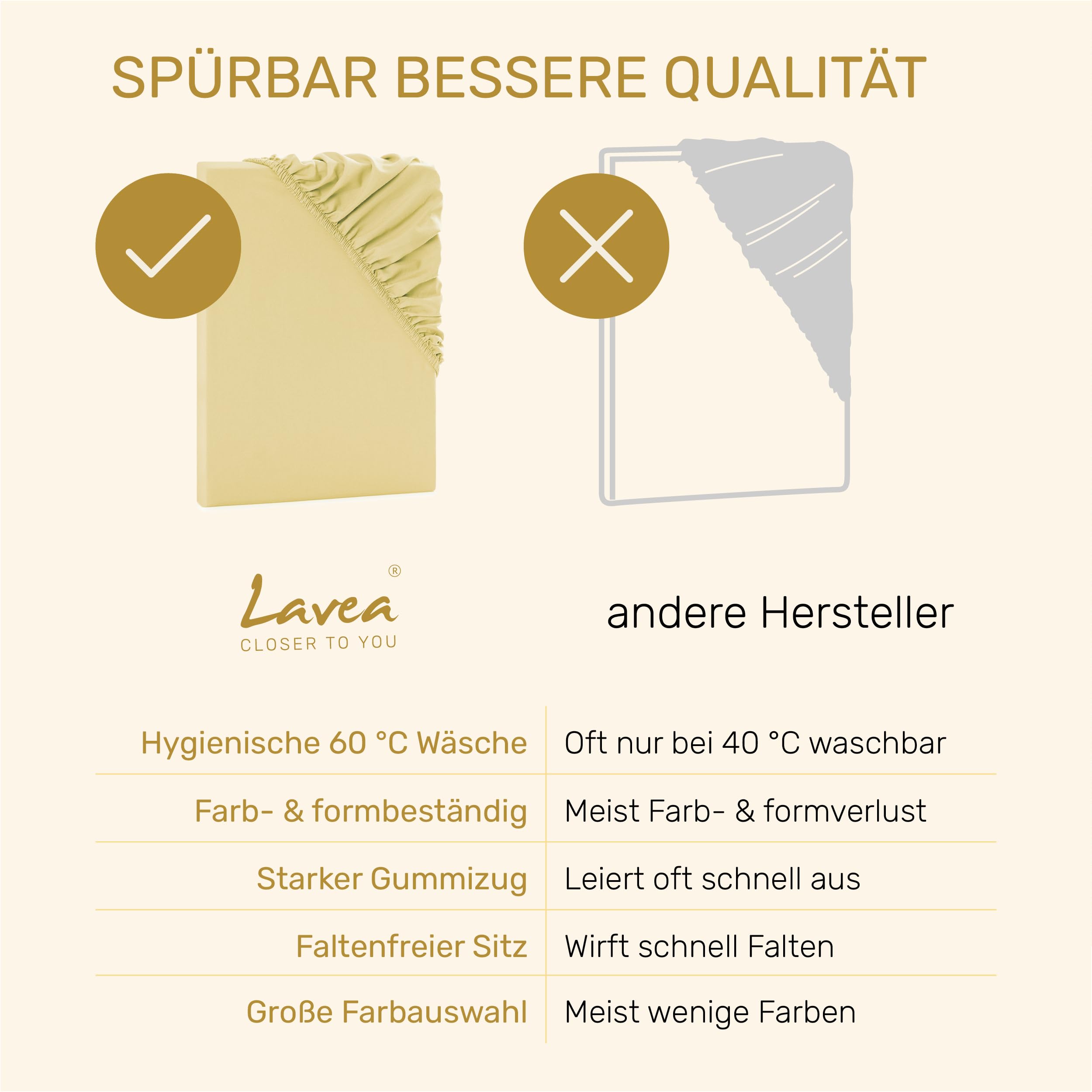 Lavea® Hoeslaken 100x200 cm – zachte en ademende microvezel – voor matrassen tot 35 cm – met elastiek rondom – oeko-tex gecertificeerd – EUCALYPTUSGROEN Lavea® Hoeslaken 100x200 cm – zachte en ademende microvezel – voor matrassen tot 35 cm – met elastiek rondom – oeko-tex gecertificeerd – EUCALYPTUSGROEN