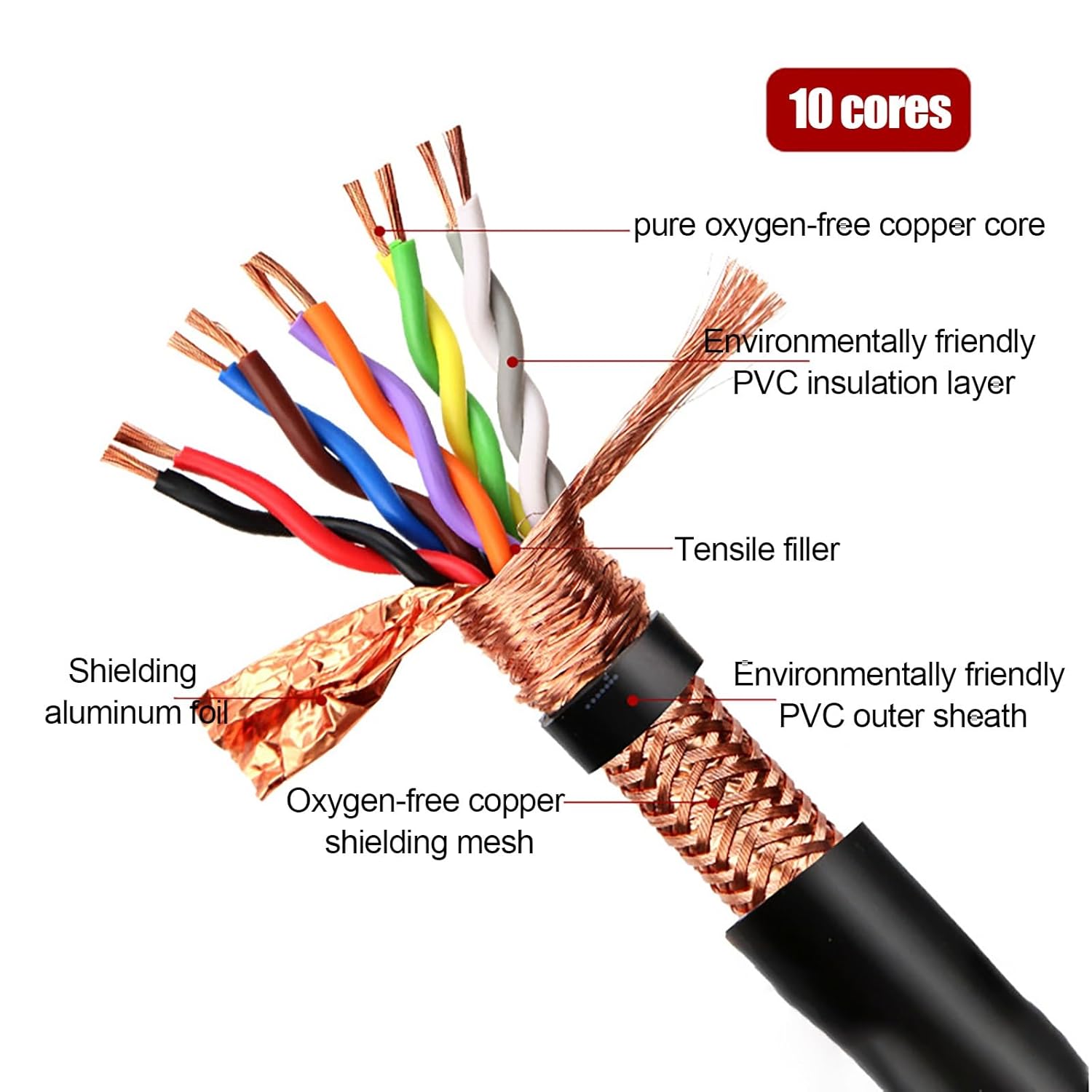 24/22/20 Gauge 10 Conductor Twisted Pair Shielded Wire, Flexible PVC Low Resistance OFC Stranded Signal Control Wire Double Shielding for Audio Communication and Control Systems(22AWG(0.3mm²),320FT)