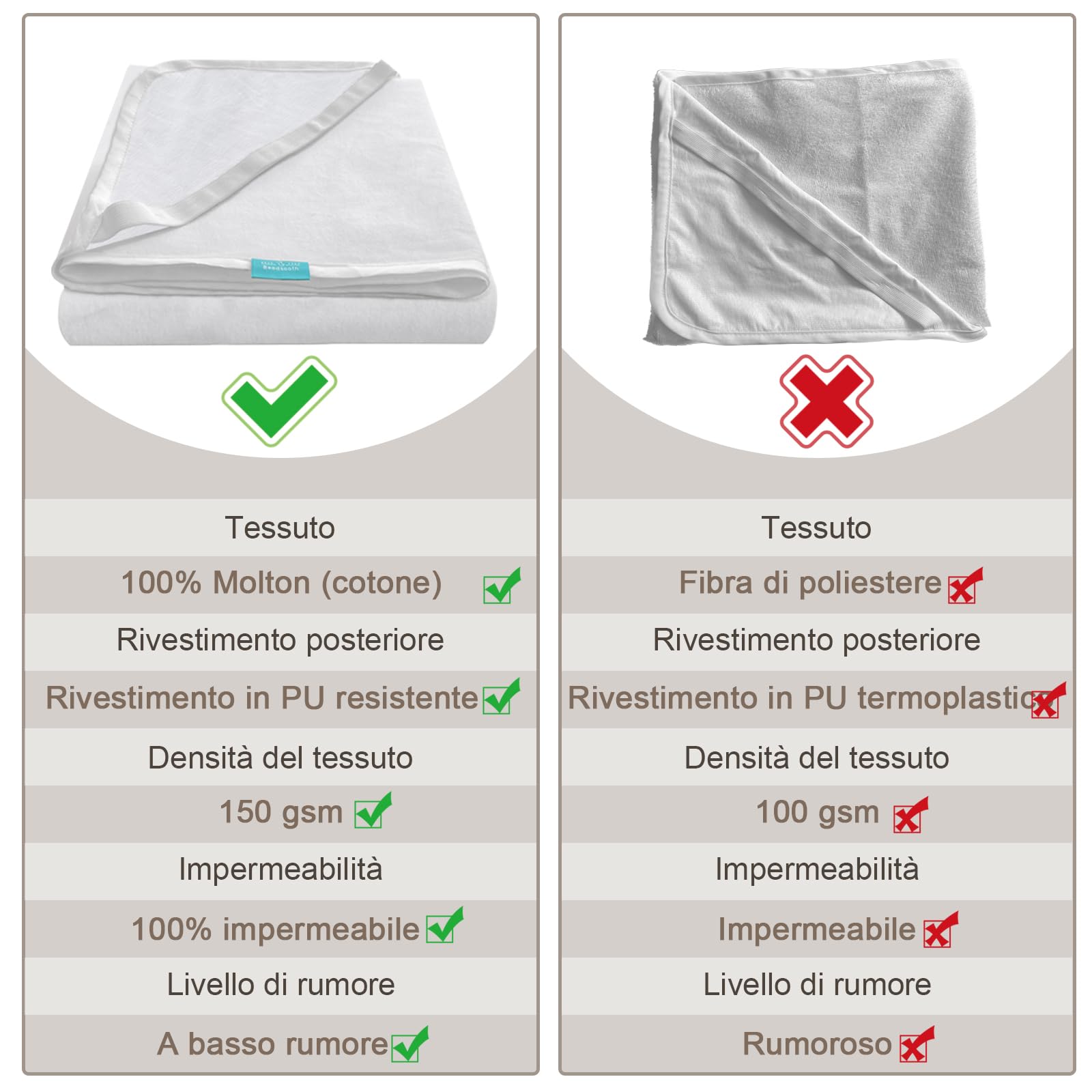 Coprimaterasso Impermeabile Culla 70x140 cm Flanella Top, Lenzuola Lettino Neonato Lavabile Traspirabilità 4 Angoli Elastici